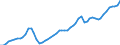 Unit of measure: Current prices, million euro / Statistical classification of economic activities in the European Community (NACE Rev. 2): Total - all NACE activities / Assets (ESA 2010): Total construction (gross) / National accounts indicator (ESA 2010): Gross fixed capital formation / Geopolitical entity (reporting): Finland