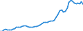 Unit of measure: Current prices, million euro / Statistical classification of economic activities in the European Community (NACE Rev. 2): Total - all NACE activities / Assets (ESA 2010): Total construction (gross) / National accounts indicator (ESA 2010): Gross fixed capital formation / Geopolitical entity (reporting): Norway