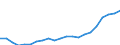 Unit of measure: Current prices, million euro / Statistical classification of economic activities in the European Community (NACE Rev. 2): Total - all NACE activities / Assets (ESA 2010): Total construction (gross) / National accounts indicator (ESA 2010): Gross fixed capital formation / Geopolitical entity (reporting): Switzerland