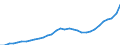 Unit of measure: Current prices, million euro / Statistical classification of economic activities in the European Community (NACE Rev. 2): Total - all NACE activities / Assets (ESA 2010): Dwellings (gross) / National accounts indicator (ESA 2010): Gross fixed capital formation / Geopolitical entity (reporting): Czechia
