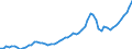 Unit of measure: Current prices, million euro / Statistical classification of economic activities in the European Community (NACE Rev. 2): Total - all NACE activities / Assets (ESA 2010): Dwellings (gross) / National accounts indicator (ESA 2010): Gross fixed capital formation / Geopolitical entity (reporting): Denmark