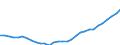 Unit of measure: Current prices, million euro / Statistical classification of economic activities in the European Community (NACE Rev. 2): Total - all NACE activities / Assets (ESA 2010): Dwellings (gross) / National accounts indicator (ESA 2010): Gross fixed capital formation / Geopolitical entity (reporting): Germany