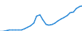 Unit of measure: Current prices, million euro / Statistical classification of economic activities in the European Community (NACE Rev. 2): Total - all NACE activities / Assets (ESA 2010): Dwellings (gross) / National accounts indicator (ESA 2010): Gross fixed capital formation / Geopolitical entity (reporting): Estonia