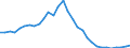 Unit of measure: Current prices, million euro / Statistical classification of economic activities in the European Community (NACE Rev. 2): Total - all NACE activities / Assets (ESA 2010): Dwellings (gross) / National accounts indicator (ESA 2010): Gross fixed capital formation / Geopolitical entity (reporting): Greece