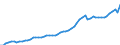 Unit of measure: Current prices, million euro / Statistical classification of economic activities in the European Community (NACE Rev. 2): Total - all NACE activities / Assets (ESA 2010): Dwellings (gross) / National accounts indicator (ESA 2010): Gross fixed capital formation / Geopolitical entity (reporting): France