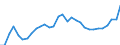 Unit of measure: Current prices, million euro / Statistical classification of economic activities in the European Community (NACE Rev. 2): Total - all NACE activities / Assets (ESA 2010): Dwellings (gross) / National accounts indicator (ESA 2010): Gross fixed capital formation / Geopolitical entity (reporting): Croatia