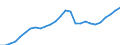 Unit of measure: Chain linked volumes, index 2015=100 / Assets (ESA 2010): Total fixed assets (gross) / Geopolitical entity (reporting): European Union - 28 countries (2013-2020)