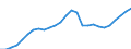 Unit of measure: Chain linked volumes, index 2015=100 / Assets (ESA 2010): Total fixed assets (gross) / Geopolitical entity (reporting): European Union - 15 countries (1995-2004)