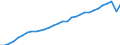 Unit of measure: Chain linked volumes, index 2015=100 / Classification of individual consumption by purpose (COICOP): Total / Geopolitical entity (reporting): Belgium