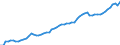 Unit of measure: Chain linked volumes, index 2015=100 / Classification of individual consumption by purpose (COICOP): Total / Geopolitical entity (reporting): Denmark