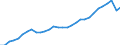 Unit of measure: Chain linked volumes, index 2015=100 / Classification of individual consumption by purpose (COICOP): Total / Geopolitical entity (reporting): Germany