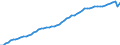 Unit of measure: Chain linked volumes, index 2015=100 / Classification of individual consumption by purpose (COICOP): Total / Geopolitical entity (reporting): France