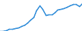 Maßeinheit: Verkettete Volumen, Index 2015=100 / Klassifikation der Verwendungszwecke des Individualverbrauchs (COICOP): Insgesamt / Geopolitische Meldeeinheit: Lettland