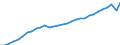 Unit of measure: Chain linked volumes, index 2015=100 / Classification of individual consumption by purpose (COICOP): Total / Geopolitical entity (reporting): Luxembourg