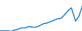 Unit of measure: Chain linked volumes, index 2015=100 / Classification of individual consumption by purpose (COICOP): Total / Geopolitical entity (reporting): Malta