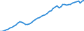 Unit of measure: Chain linked volumes, index 2015=100 / Classification of individual consumption by purpose (COICOP): Total / Geopolitical entity (reporting): Finland