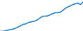 Unit of measure: Chain linked volumes, index 2015=100 / Classification of individual consumption by purpose (COICOP): Total / Geopolitical entity (reporting): Sweden