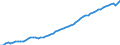 Unit of measure: Chain linked volumes, index 2015=100 / Classification of individual consumption by purpose (COICOP): Total / Geopolitical entity (reporting): Norway