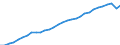 Unit of measure: Chain linked volumes, index 2015=100 / Classification of individual consumption by purpose (COICOP): Total / Geopolitical entity (reporting): Switzerland