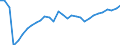 Unit of measure: Chain linked volumes, index 2015=100 / Classification of individual consumption by purpose (COICOP): Food and non-alcoholic beverages / Geopolitical entity (reporting): Bulgaria