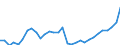 Maßeinheit: Verkettete Volumen, Index 2015=100 / Klassifikation der Verwendungszwecke des Individualverbrauchs (COICOP): Nahrungsmittel und alkoholfreie Getränke / Geopolitische Meldeeinheit: Zypern