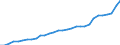 Maßeinheit: Verkettete Volumen, Index 2015=100 / Klassifikation der Verwendungszwecke des Individualverbrauchs (COICOP): Nahrungsmittel und alkoholfreie Getränke / Geopolitische Meldeeinheit: Luxemburg