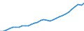 Unit of measure: Chain linked volumes, index 2015=100 / Classification of individual consumption by purpose (COICOP): Food and non-alcoholic beverages / Geopolitical entity (reporting): Iceland