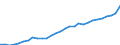 Unit of measure: Chain linked volumes, index 2015=100 / Classification of individual consumption by purpose (COICOP): Food and non-alcoholic beverages / Geopolitical entity (reporting): Switzerland