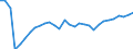 Unit of measure: Chain linked volumes, index 2015=100 / Classification of individual consumption by purpose (COICOP): Food / Geopolitical entity (reporting): Bulgaria