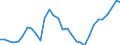 Unit of measure: Chain linked volumes, index 2015=100 / Classification of individual consumption by purpose (COICOP): Food / Geopolitical entity (reporting): Germany