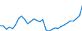 Unit of measure: Chain linked volumes, index 2020=100 / Classification of individual consumption by purpose (COICOP): Food / Geopolitical entity (reporting): Cyprus