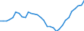 Unit of measure: Chain linked volumes, index 2020=100 / Classification of individual consumption by purpose (COICOP): Food / Geopolitical entity (reporting): Hungary
