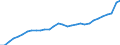 Unit of measure: Chain linked volumes, index 2020=100 / Classification of individual consumption by purpose (COICOP): Food / Geopolitical entity (reporting): Netherlands