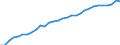 Assets (ESA 2010): Total fixed assets (net) / Statistical classification of economic activities in the European Community (NACE Rev. 2): Total - all NACE activities / National accounts indicator (ESA 2010): Net fixed assets per employed person / Unit of measure: Index, 2015=100 / Geopolitical entity (reporting): Belgium