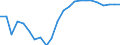 Assets (ESA 2010): Total fixed assets (net) / Statistical classification of economic activities in the European Community (NACE Rev. 2): Total - all NACE activities / National accounts indicator (ESA 2010): Net fixed assets per employed person / Unit of measure: Index, 2015=100 / Geopolitical entity (reporting): Bulgaria