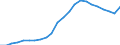 Assets (ESA 2010): Total fixed assets (net) / Statistical classification of economic activities in the European Community (NACE Rev. 2): Total - all NACE activities / National accounts indicator (ESA 2010): Net fixed assets per employed person / Unit of measure: Index, 2015=100 / Geopolitical entity (reporting): Spain