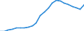 Assets (ESVG 2010): Anlagegüter insgesamt (netto) / Statistische Systematik der Wirtschaftszweige in der Europäischen Gemeinschaft (NACE Rev. 2): Insgesamt - alle NACE-Wirtschaftszweige / Volkswirtschaftliche Gesamtrechnungen Indikator (ESVG 2010): Nettoanlagevermögen pro erwerbstätiger Person / Maßeinheit: Index, 2015=100 / Geopolitische Meldeeinheit: Spanien