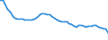 Assets (ESA 2010): Total fixed assets (net) / Statistical classification of economic activities in the European Community (NACE Rev. 2): Total - all NACE activities / National accounts indicator (ESA 2010): Net fixed assets per employed person / Unit of measure: Index, 2015=100 / Geopolitical entity (reporting): France