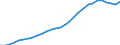 Assets (ESA 2010): Total fixed assets (net) / Statistical classification of economic activities in the European Community (NACE Rev. 2): Total - all NACE activities / National accounts indicator (ESA 2010): Net fixed assets per employed person / Unit of measure: Index, 2015=100 / Geopolitical entity (reporting): Croatia