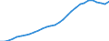 Assets (ESVG 2010): Anlagegüter insgesamt (netto) / Statistische Systematik der Wirtschaftszweige in der Europäischen Gemeinschaft (NACE Rev. 2): Insgesamt - alle NACE-Wirtschaftszweige / Volkswirtschaftliche Gesamtrechnungen Indikator (ESVG 2010): Nettoanlagevermögen pro erwerbstätiger Person / Maßeinheit: Index, 2015=100 / Geopolitische Meldeeinheit: Kroatien