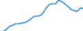Assets (ESA 2010): Total fixed assets (net) / Statistical classification of economic activities in the European Community (NACE Rev. 2): Total - all NACE activities / National accounts indicator (ESA 2010): Net fixed assets per employed person / Unit of measure: Index, 2015=100 / Geopolitical entity (reporting): Italy