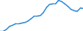 Assets (ESVG 2010): Anlagegüter insgesamt (netto) / Statistische Systematik der Wirtschaftszweige in der Europäischen Gemeinschaft (NACE Rev. 2): Insgesamt - alle NACE-Wirtschaftszweige / Volkswirtschaftliche Gesamtrechnungen Indikator (ESVG 2010): Nettoanlagevermögen pro erwerbstätiger Person / Maßeinheit: Index, 2015=100 / Geopolitische Meldeeinheit: Italien