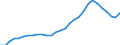 Assets (ESA 2010): Total fixed assets (net) / Statistical classification of economic activities in the European Community (NACE Rev. 2): Total - all NACE activities / National accounts indicator (ESA 2010): Net fixed assets per employed person / Unit of measure: Index, 2015=100 / Geopolitical entity (reporting): Cyprus