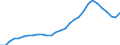 Assets (ESVG 2010): Anlagegüter insgesamt (netto) / Statistische Systematik der Wirtschaftszweige in der Europäischen Gemeinschaft (NACE Rev. 2): Insgesamt - alle NACE-Wirtschaftszweige / Volkswirtschaftliche Gesamtrechnungen Indikator (ESVG 2010): Nettoanlagevermögen pro erwerbstätiger Person / Maßeinheit: Index, 2015=100 / Geopolitische Meldeeinheit: Zypern