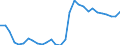 Assets (ESA 2010): Total fixed assets (net) / Statistical classification of economic activities in the European Community (NACE Rev. 2): Total - all NACE activities / National accounts indicator (ESA 2010): Net fixed assets per employed person / Unit of measure: Index, 2015=100 / Geopolitical entity (reporting): Latvia