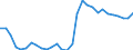 Assets (ESVG 2010): Anlagegüter insgesamt (netto) / Statistische Systematik der Wirtschaftszweige in der Europäischen Gemeinschaft (NACE Rev. 2): Insgesamt - alle NACE-Wirtschaftszweige / Volkswirtschaftliche Gesamtrechnungen Indikator (ESVG 2010): Nettoanlagevermögen pro erwerbstätiger Person / Maßeinheit: Index, 2015=100 / Geopolitische Meldeeinheit: Lettland