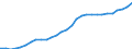 Assets (ESA 2010): Total fixed assets (net) / Statistical classification of economic activities in the European Community (NACE Rev. 2): Total - all NACE activities / National accounts indicator (ESA 2010): Net fixed assets per employed person / Unit of measure: Index, 2015=100 / Geopolitical entity (reporting): Lithuania