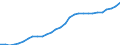 Assets (ESVG 2010): Anlagegüter insgesamt (netto) / Statistische Systematik der Wirtschaftszweige in der Europäischen Gemeinschaft (NACE Rev. 2): Insgesamt - alle NACE-Wirtschaftszweige / Volkswirtschaftliche Gesamtrechnungen Indikator (ESVG 2010): Nettoanlagevermögen pro erwerbstätiger Person / Maßeinheit: Index, 2015=100 / Geopolitische Meldeeinheit: Litauen