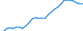 Assets (ESA 2010): Total fixed assets (net) / Statistical classification of economic activities in the European Community (NACE Rev. 2): Total - all NACE activities / National accounts indicator (ESA 2010): Net fixed assets per employed person / Unit of measure: Index, 2015=100 / Geopolitical entity (reporting): Luxembourg
