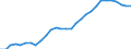 Assets (ESVG 2010): Anlagegüter insgesamt (netto) / Statistische Systematik der Wirtschaftszweige in der Europäischen Gemeinschaft (NACE Rev. 2): Insgesamt - alle NACE-Wirtschaftszweige / Volkswirtschaftliche Gesamtrechnungen Indikator (ESVG 2010): Nettoanlagevermögen pro erwerbstätiger Person / Maßeinheit: Index, 2015=100 / Geopolitische Meldeeinheit: Luxemburg